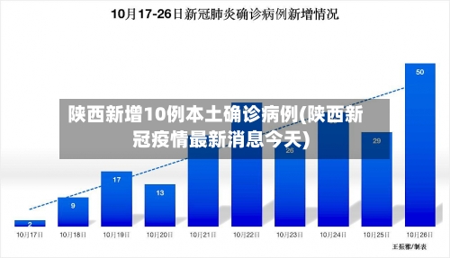 陕西新增10例本土确诊病例(陕西新冠疫情最新消息今天)