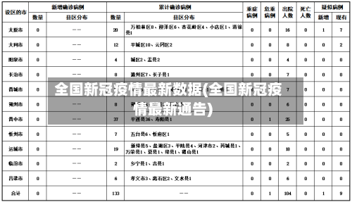 全国新冠疫情最新数据(全国新冠疫情最新通告)