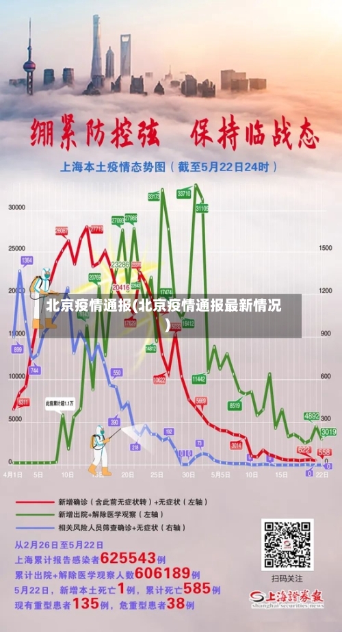 北京疫情通报(北京疫情通报最新情况)