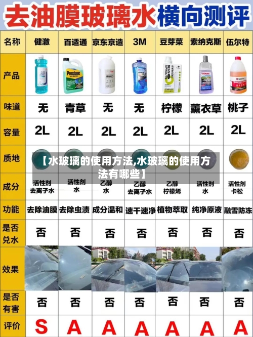 【水玻璃的使用方法,水玻璃的使用方法有哪些】