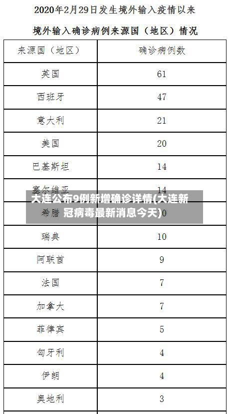 大连公布9例新增确诊详情(大连新冠病毒最新消息今天)-第2张图片