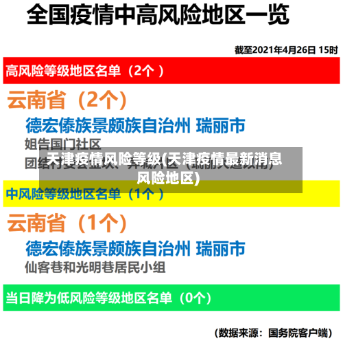 天津疫情风险等级(天津疫情最新消息风险地区)
