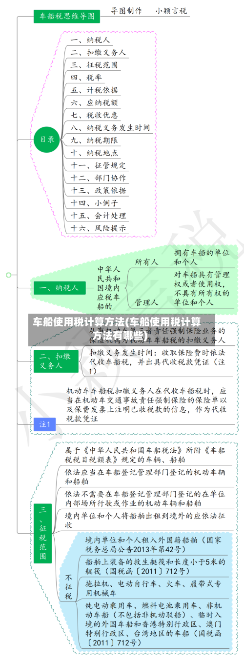 车船使用税计算方法(车船使用税计算方法有哪些)
