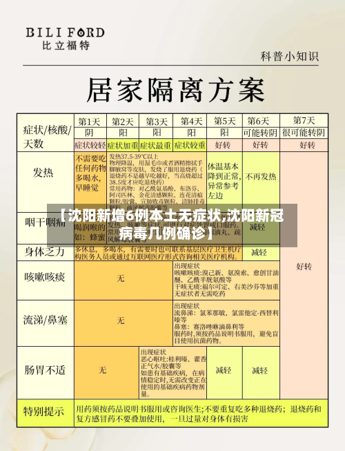 【沈阳新增6例本土无症状,沈阳新冠病毒几例确诊】-第2张图片