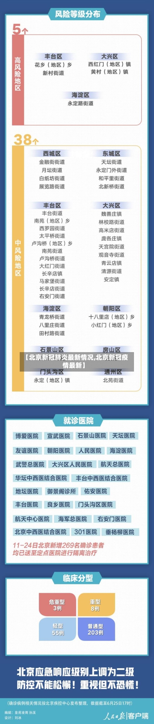 【北京新冠肺炎最新情况,北京新冠疫情最新】-第2张图片