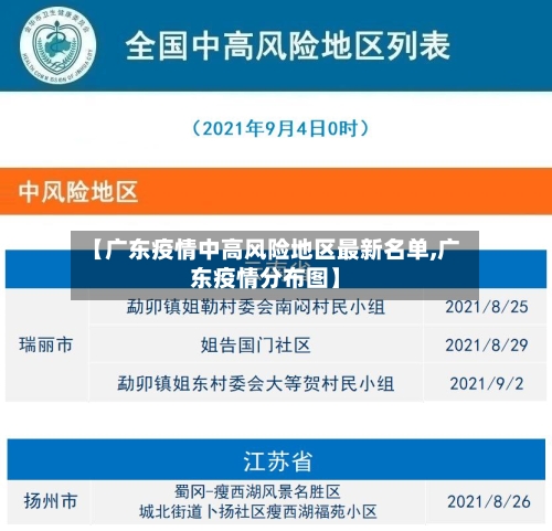 【广东疫情中高风险地区最新名单,广东疫情分布图】