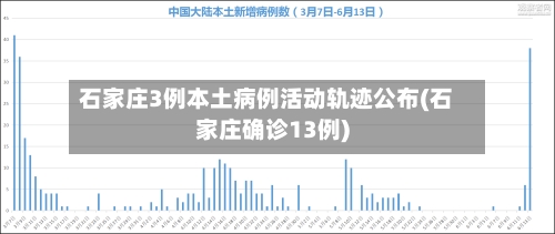 石家庄3例本土病例活动轨迹公布(石家庄确诊13例)