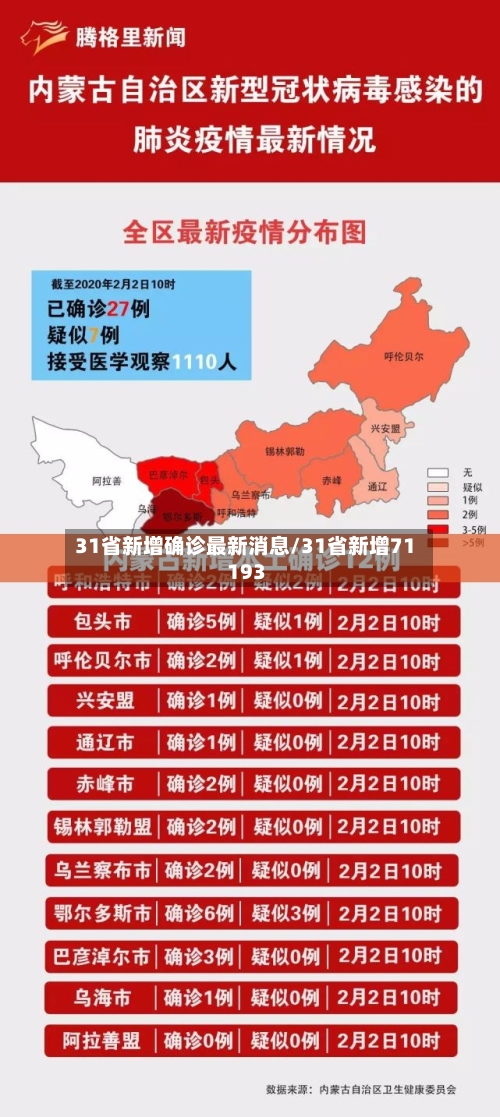 31省新增确诊最新消息/31省新增71 193-第2张图片