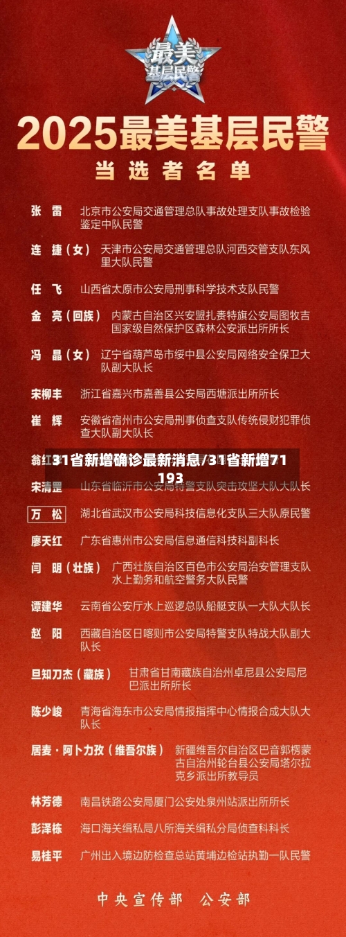 31省新增确诊最新消息/31省新增71 193-第3张图片