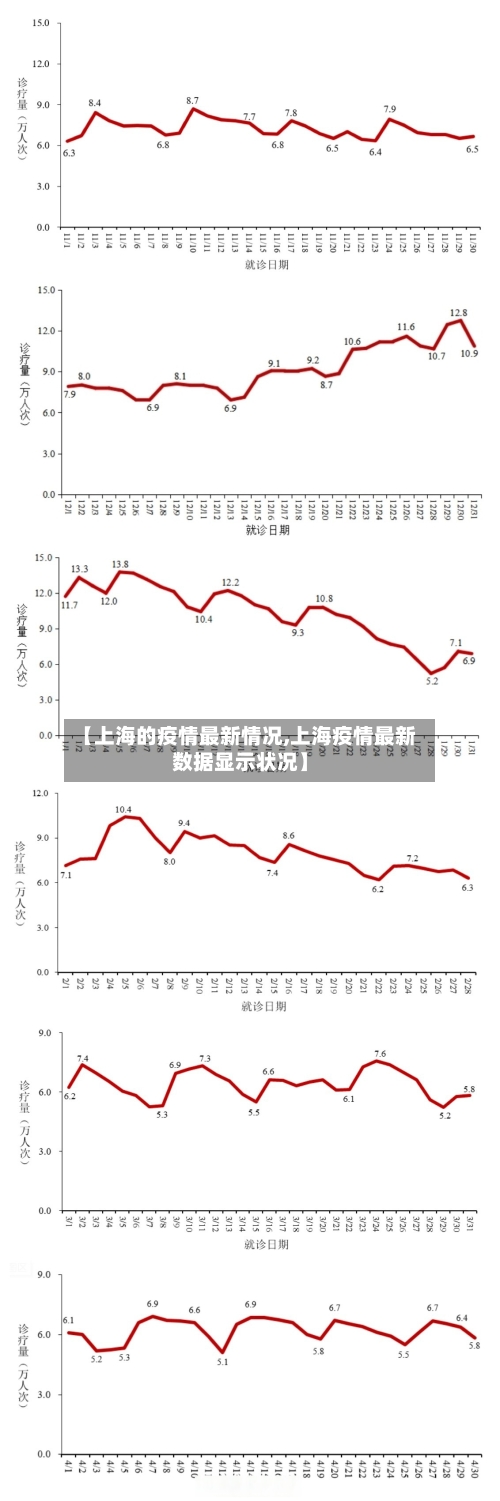 【上海的疫情最新情况,上海疫情最新数据显示状况】