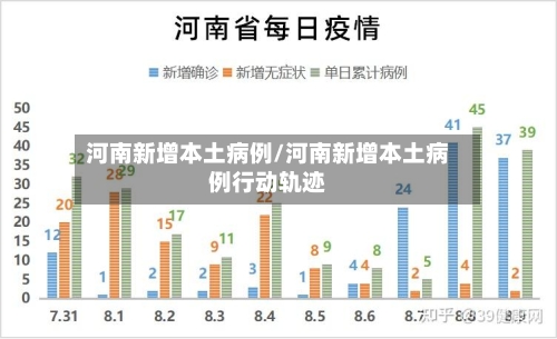 河南新增本土病例/河南新增本土病例行动轨迹-第3张图片