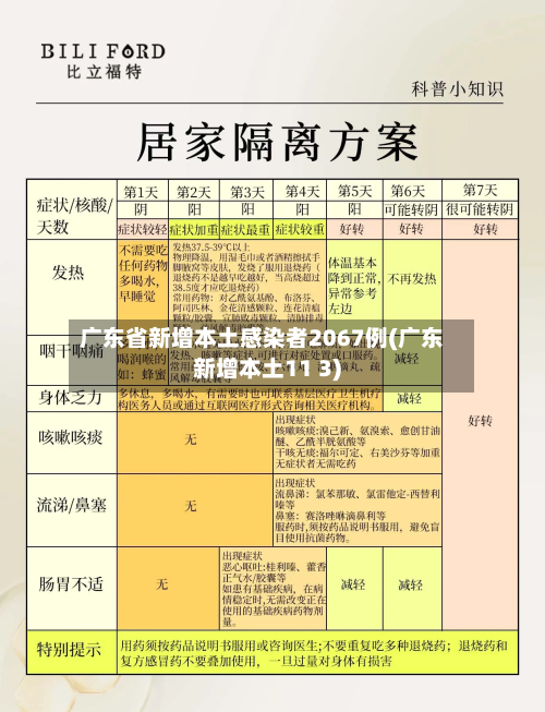广东省新增本土感染者2067例(广东新增本土11 3)