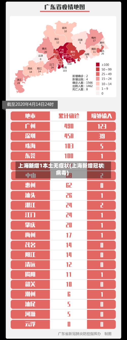 上海新增1本土无症状(上海新增冠状病毒)