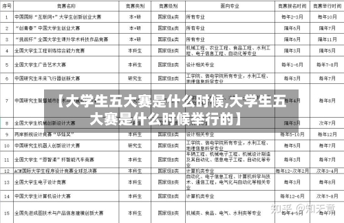 【大学生五大赛是什么时候,大学生五大赛是什么时候举行的】-第1张图片