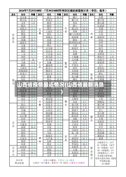 山西省疫情最近情况(山西省最新消息)-第3张图片
