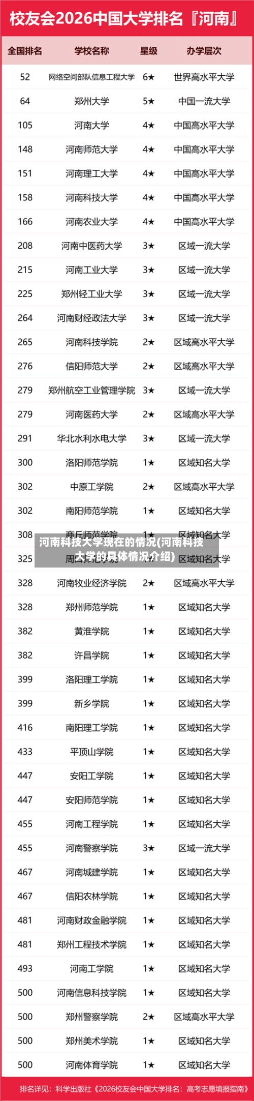 河南科技大学现在的情况(河南科技大学的具体情况介绍)