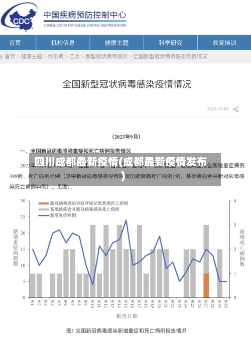 四川成都最新疫情(成都最新疫情发布)