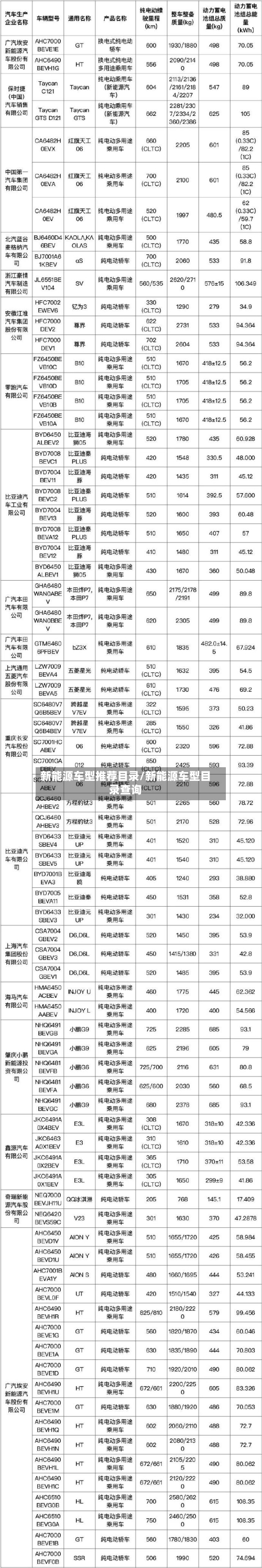 新能源车型推荐目录/新能源车型目录查询-第3张图片