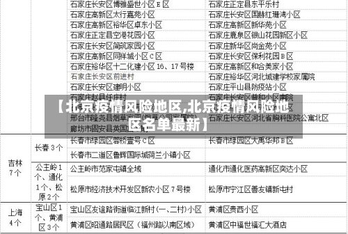 【北京疫情风险地区,北京疫情风险地区名单最新】-第2张图片