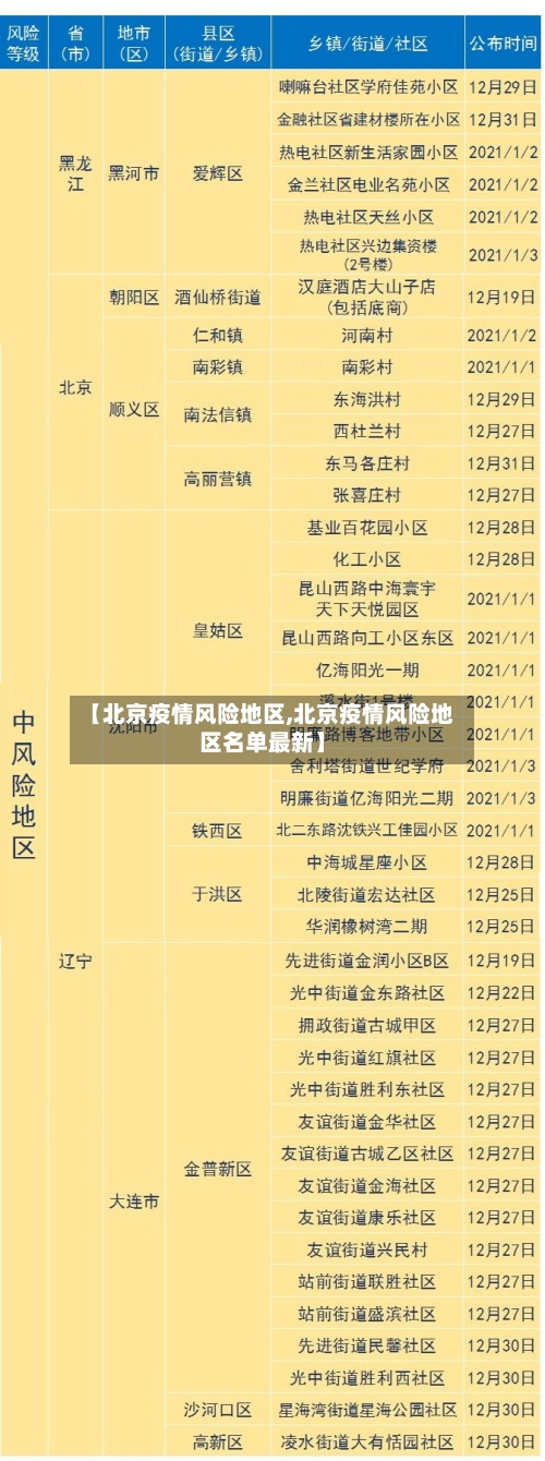 【北京疫情风险地区,北京疫情风险地区名单最新】-第3张图片