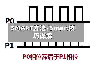 SMART方法/Smart技巧详解-第2张图片