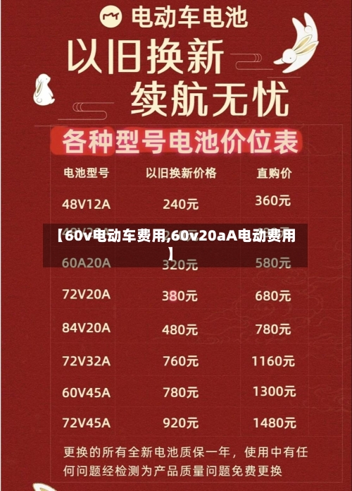 【60v电动车费用,60v20aA电动费用】-第2张图片