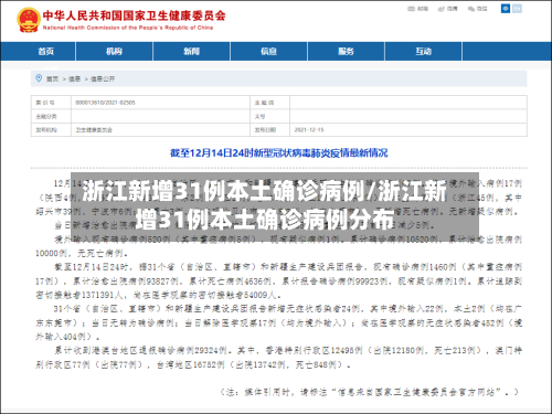 浙江新增31例本土确诊病例/浙江新增31例本土确诊病例分布