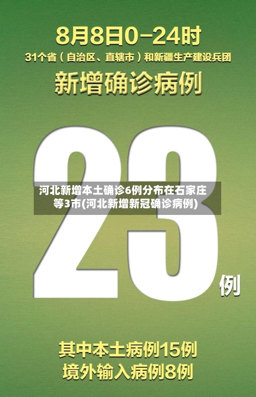 河北新增本土确诊6例分布在石家庄等3市(河北新增新冠确诊病例)-第3张图片