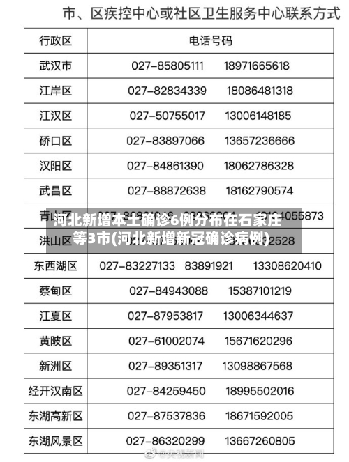 河北新增本土确诊6例分布在石家庄等3市(河北新增新冠确诊病例)-第2张图片
