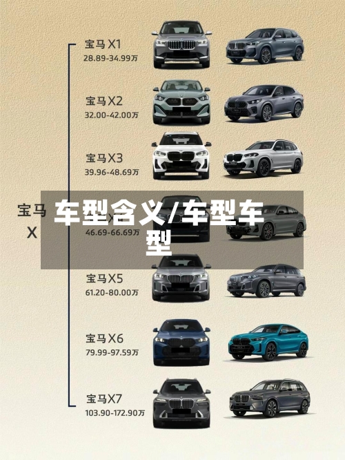 车型含义/车型车型