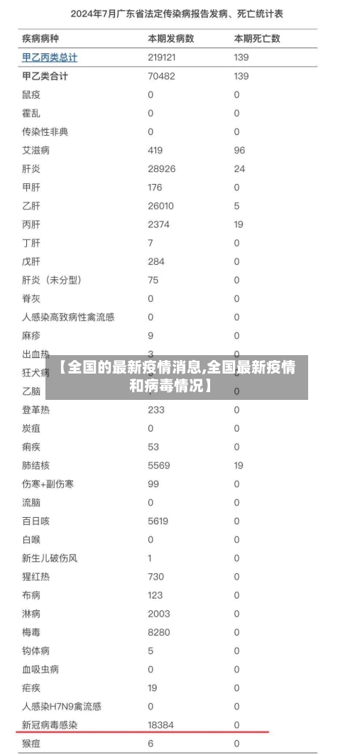 【全国的最新疫情消息,全国最新疫情和病毒情况】