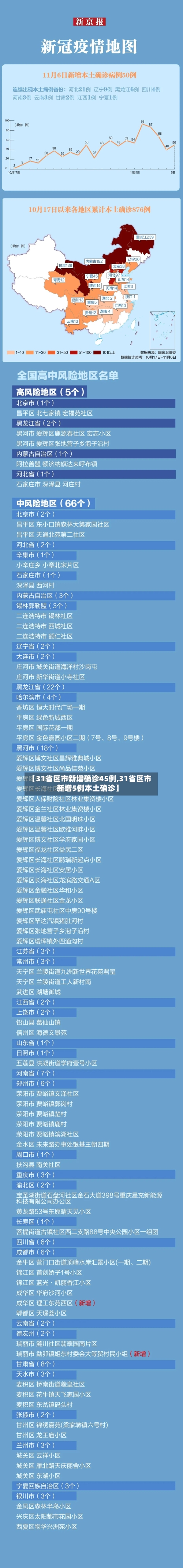 【31省区市新增确诊45例,31省区市新增5例本土确诊】-第3张图片