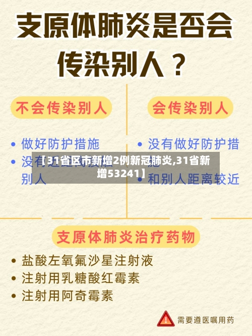 【31省区市新增2例新冠肺炎,31省新增53241】