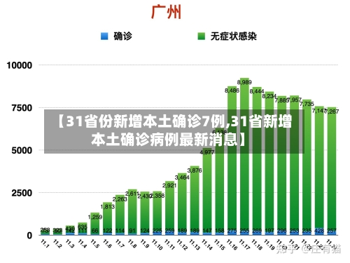 【31省份新增本土确诊7例,31省新增本土确诊病例最新消息】