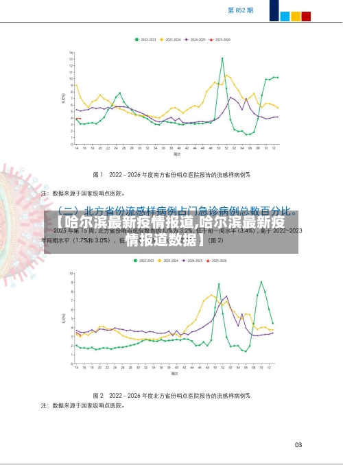 【哈尔滨最新疫情报道,哈尔滨最新疫情报道数据】-第3张图片