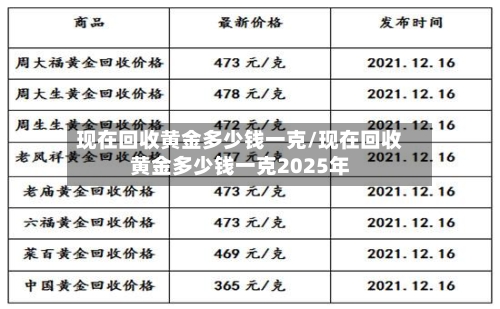 现在回收黄金多少钱一克/现在回收黄金多少钱一克2025年