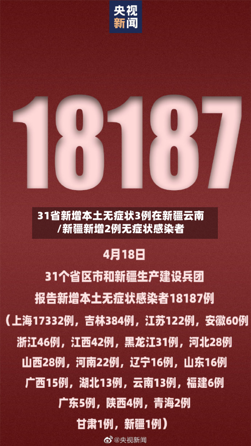 31省新增本土无症状3例在新疆云南/新疆新增2例无症状感染者-第2张图片