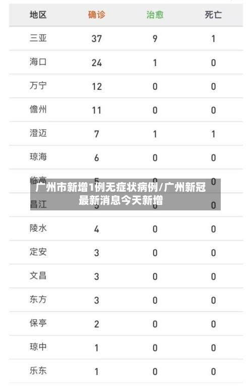 广州市新增1例无症状病例/广州新冠最新消息今天新增-第2张图片