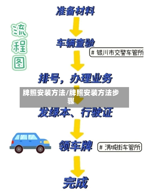牌照安装方法/牌照安装方法步骤