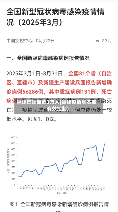 福建已隔离近3万人(福建疫情基本被有效控制)