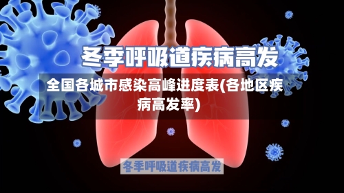 全国各城市感染高峰进度表(各地区疾病高发率)-第2张图片