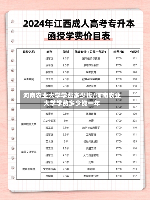 河南农业大学学费多少钱/河南农业大学学费多少钱一年-第2张图片