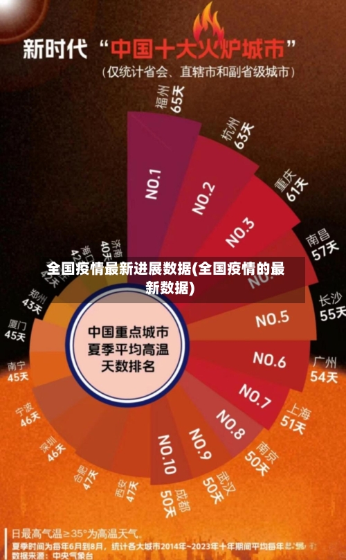 全国疫情最新进展数据(全国疫情的最新数据)