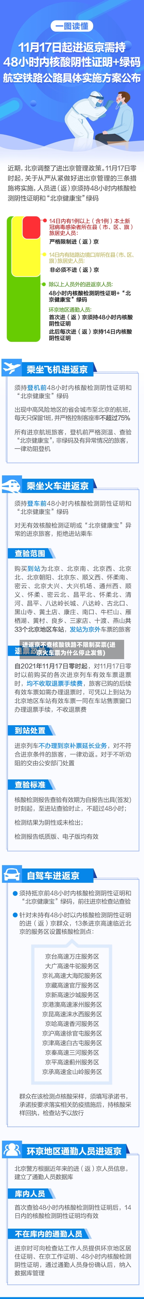 进返京不查核酸铁路不限制买票(进京火车票为什么停止发售)
