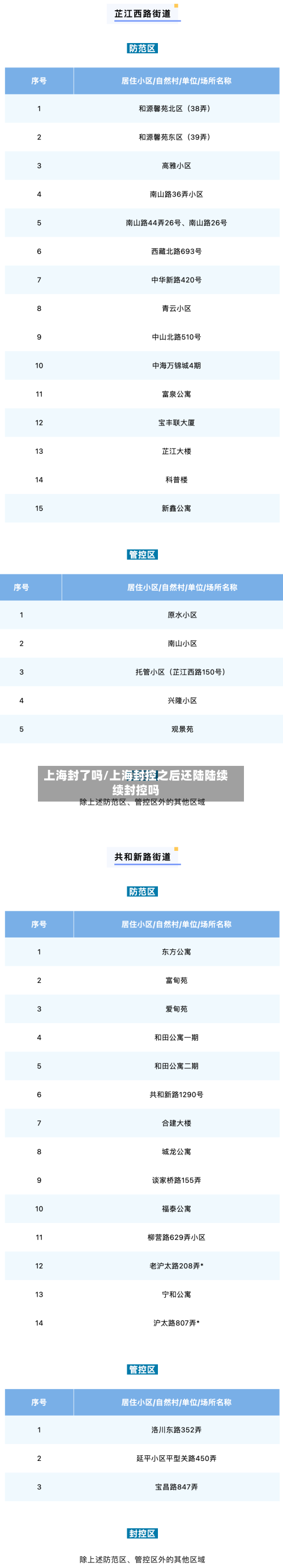 上海封了吗/上海封控之后还陆陆续续封控吗-第2张图片
