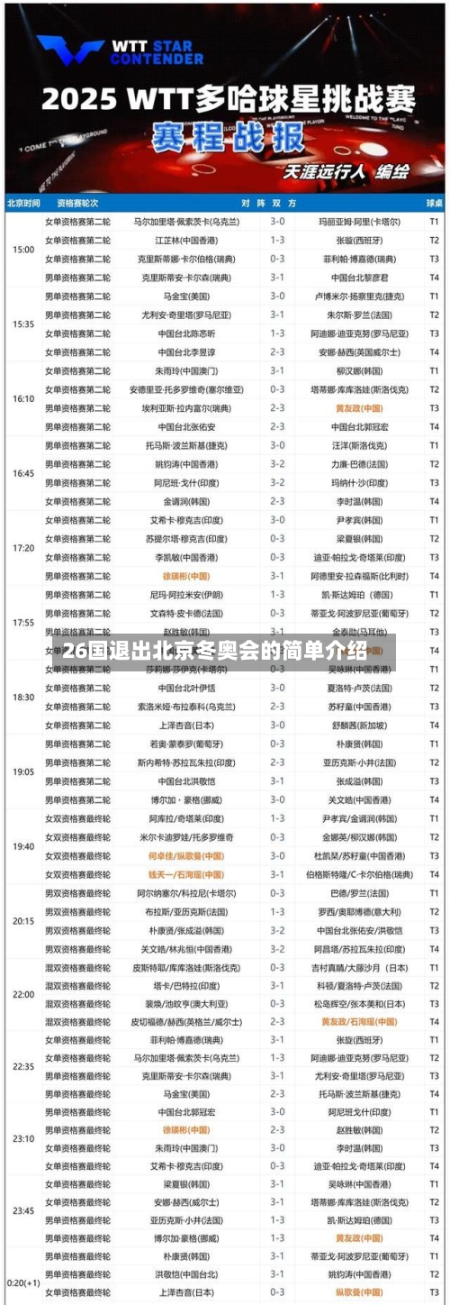26国退出北京冬奥会的简单介绍