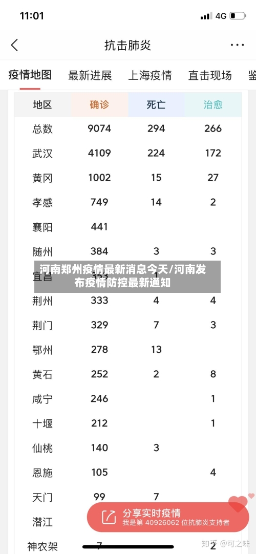 河南郑州疫情最新消息今天/河南发布疫情防控最新通知