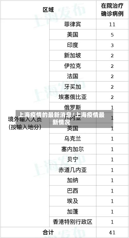 上海疫情的最新消息/上海疫情最新情况