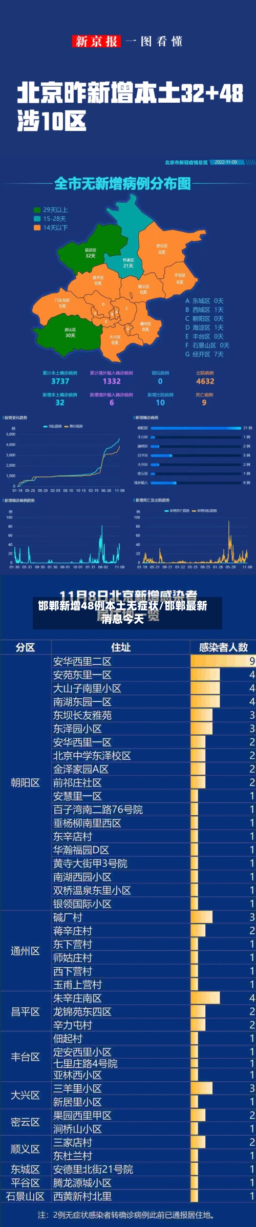 邯郸新增48例本土无症状/邯郸最新消息今天