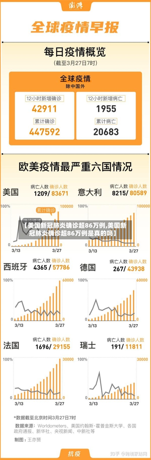 【美国新冠肺炎确诊超86万例,美国新冠肺炎确诊超86万例是真的吗】-第2张图片